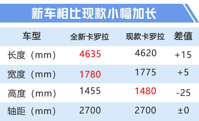 卡罗拉,一汽丰田 卡罗拉,一汽丰田