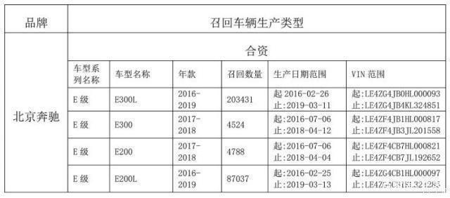 奔驰车主别错过：近30万辆E级被召回，治品质顽疾还是治标不治本