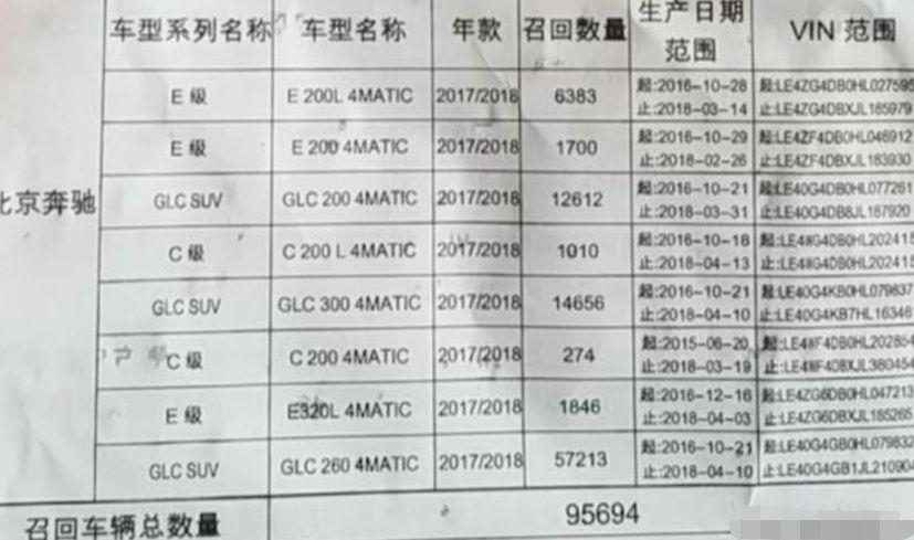 奔驰车主别错过：近30万辆E级被召回，治品质顽疾还是治标不治本
