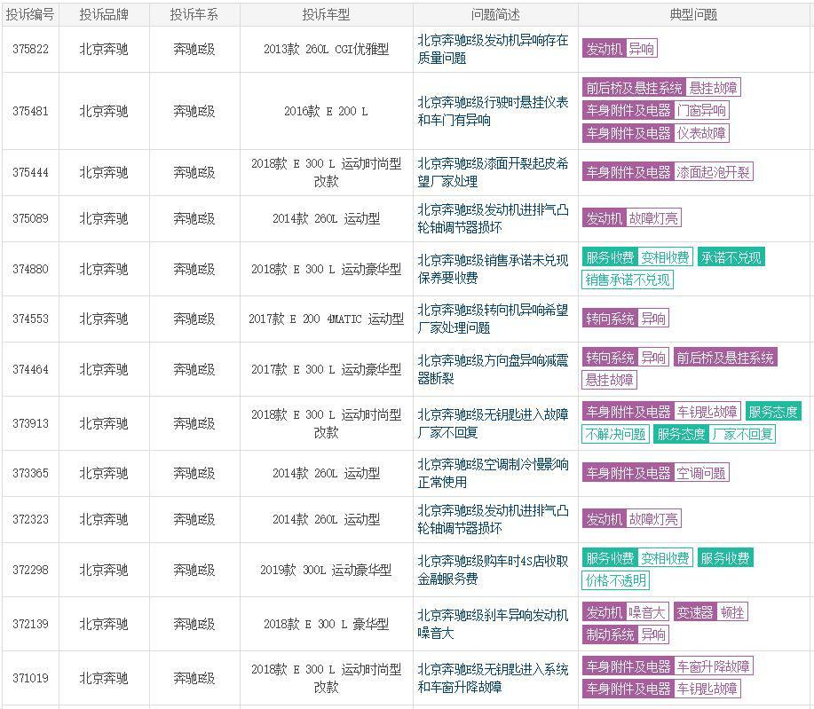 奔驰车主别错过：近30万辆E级被召回，治品质顽疾还是治标不治本