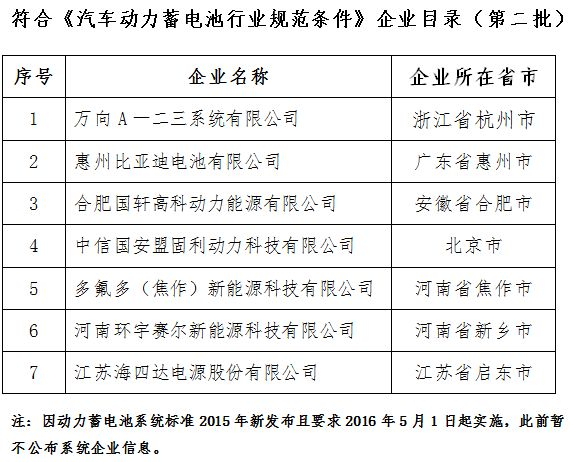 电池，动力电池白名单,动力电池规范条件,松下