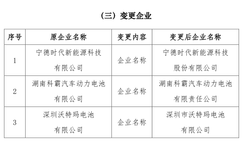 电池，动力电池白名单,动力电池规范条件,松下