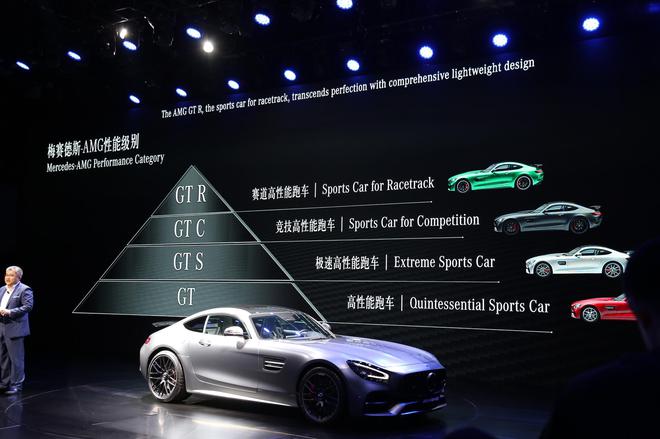 2019æ·±æ¸¯æ¾³è½¦å± æ°æ¬¾æ¢èµå¾·æ¯AMG GTå®¶æä¸å¸ å®ä»·131.88-182.68ä¸å
