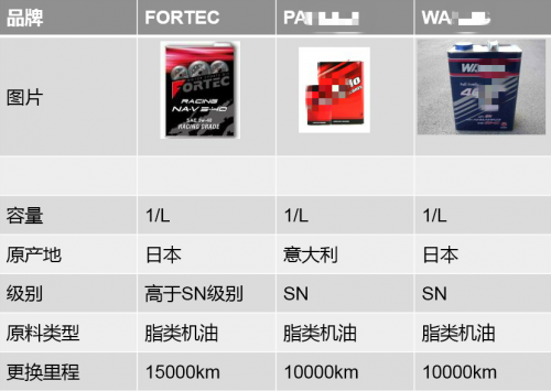 （图中为FORTEC与某品牌竞品对比）