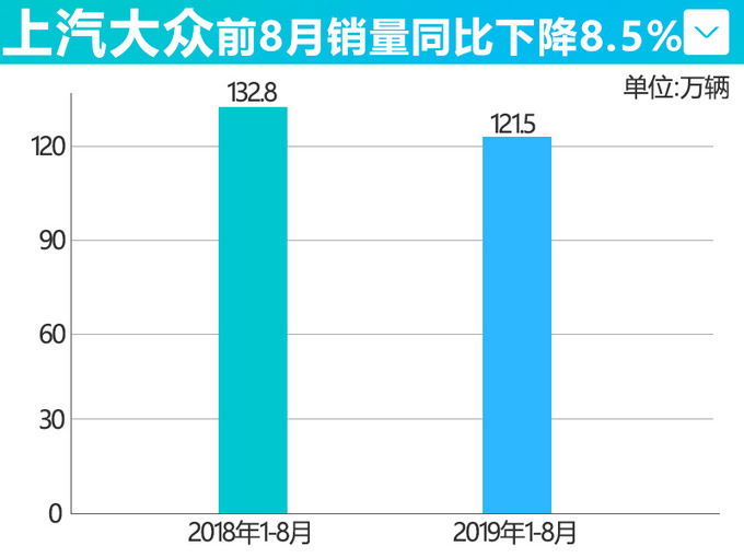 销量，上汽大众，上汽大众8月份销量