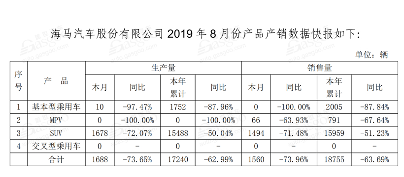 SUV，销量，比亚迪，8月汽车销量,8月车企销量