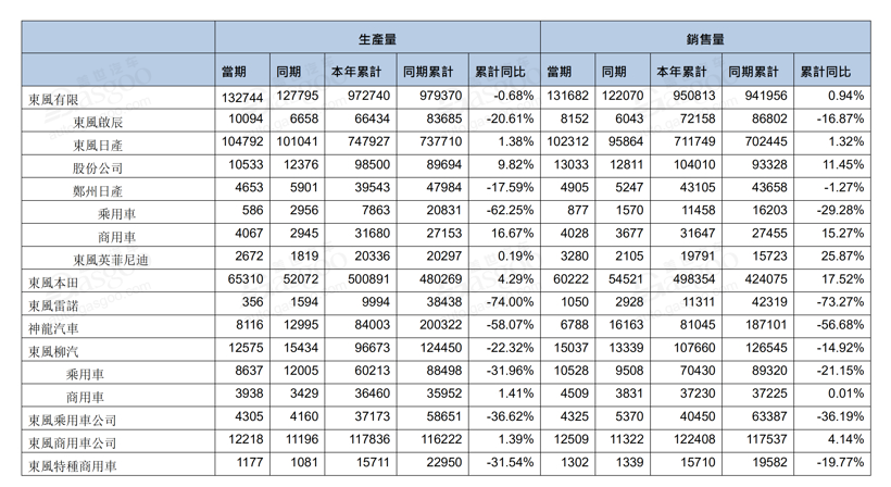 SUV，销量，比亚迪，8月汽车销量,8月车企销量