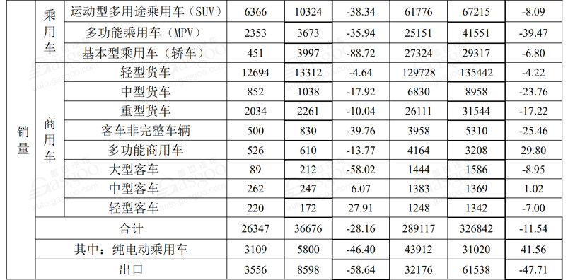 SUV，销量，比亚迪，8月汽车销量,8月车企销量