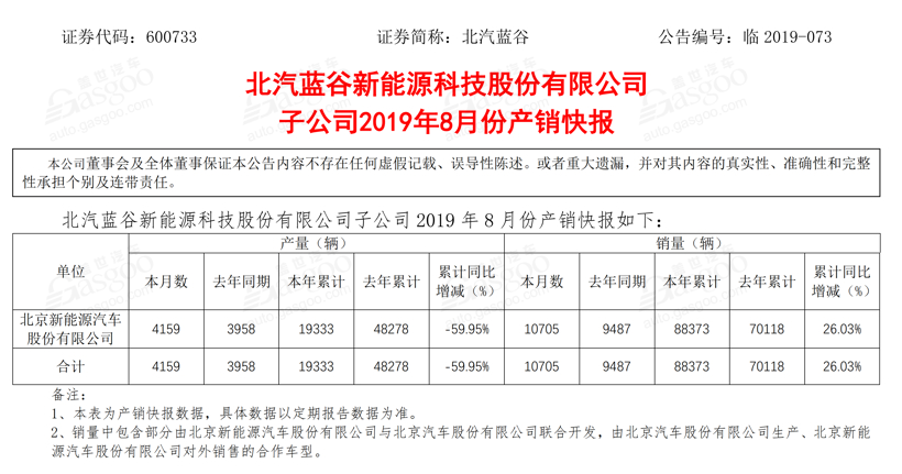 SUV，销量，比亚迪，8月汽车销量,8月车企销量