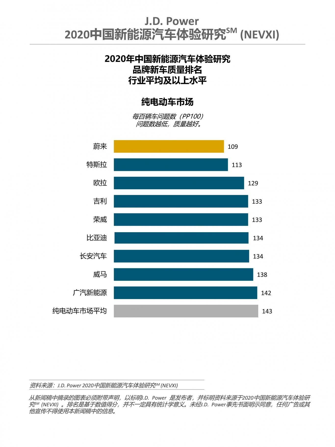 1600335152149990.jpg 2020 China NEVXI Charts CN final_2.jpg