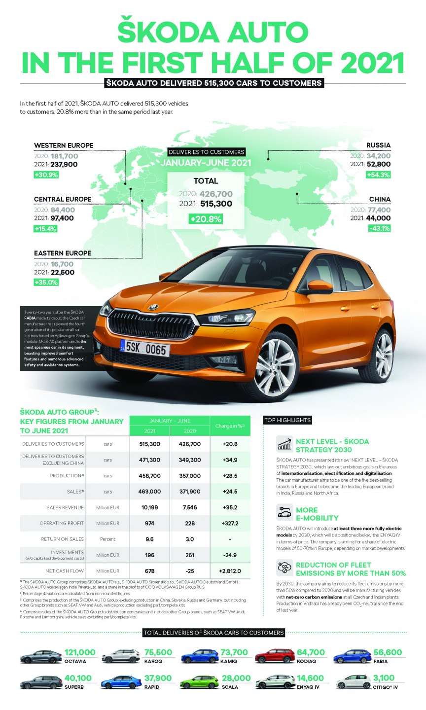210730-Infographic_1H_2021