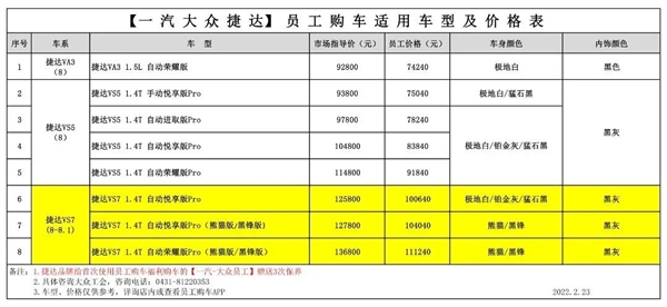 一汽集团员工购车价曝光:全系车型打折 16万就能买奥迪