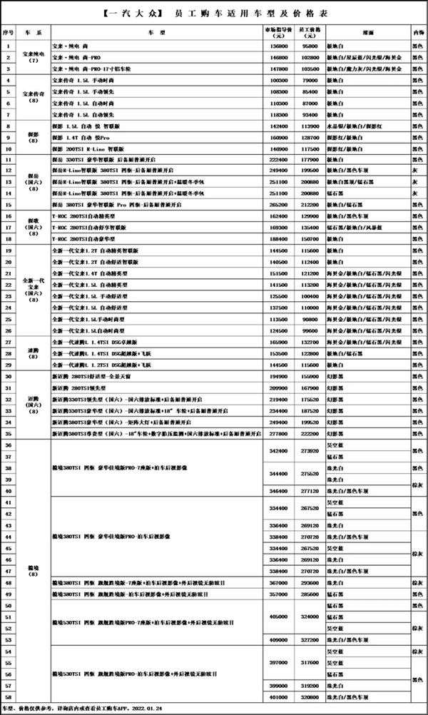 一汽集团员工购车价曝光:全系车型打折 16万就能买奥迪