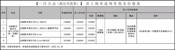 一汽集团员工购车价曝光:全系车型打折 16万就能买奥迪