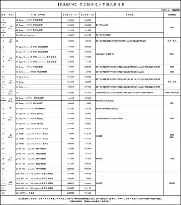 一汽集团员工购车价曝光:全系车型打折 16万就能买奥迪