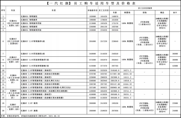 一汽集团员工购车价曝光:全系车型打折 16万就能买奥迪