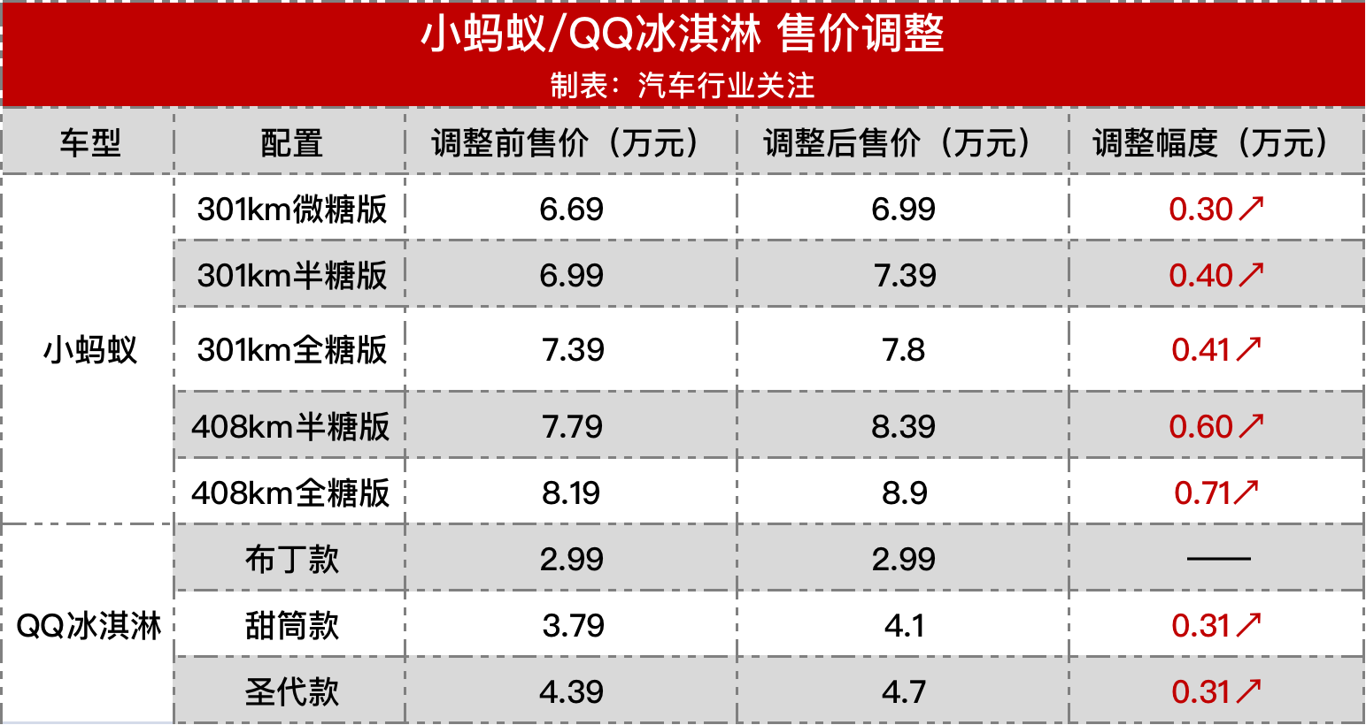 1647508612218177.png 图片3.png