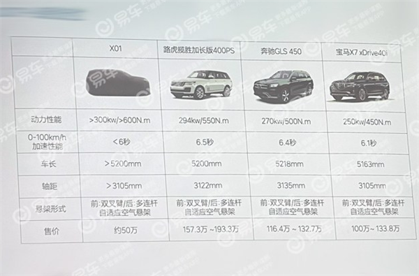 四缸增程器、零百加速不到6秒!售价50万的理想X01买吗