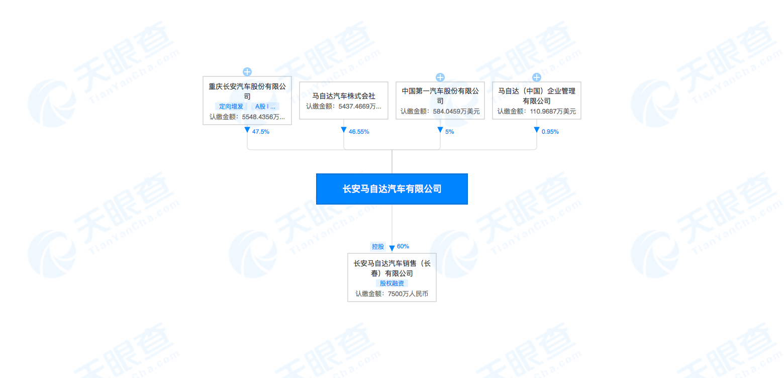 1664620292752923.png 长安马自达汽车有限公司-股权穿透图-天眼查.png