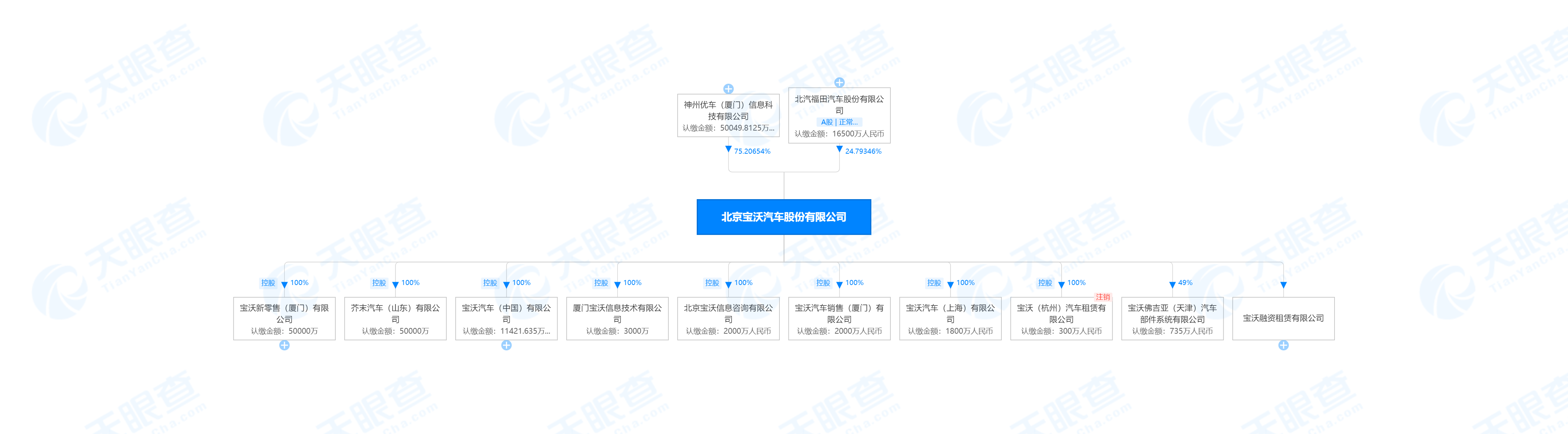 北京宝沃汽车股份有限公司-股权穿透图-天眼查 (2).png