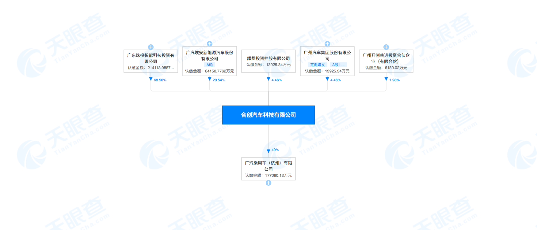 1677225440684566.png 合创汽车科技有限公司-股权穿透图-天眼查.png