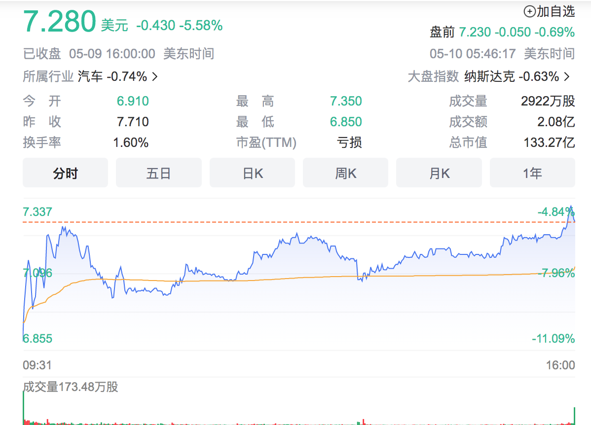屏幕快照 2023-05-10 下午5 屏幕快照 2023-05-10 下午5