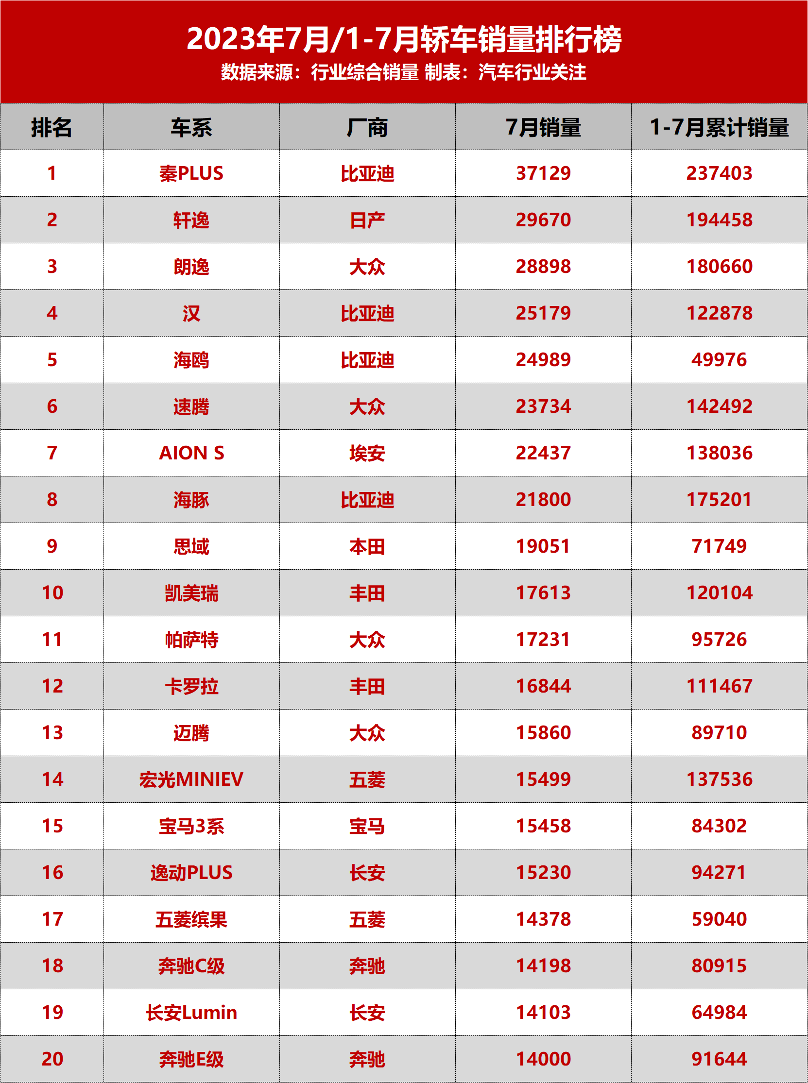 1691672779859449.png 轿车.png