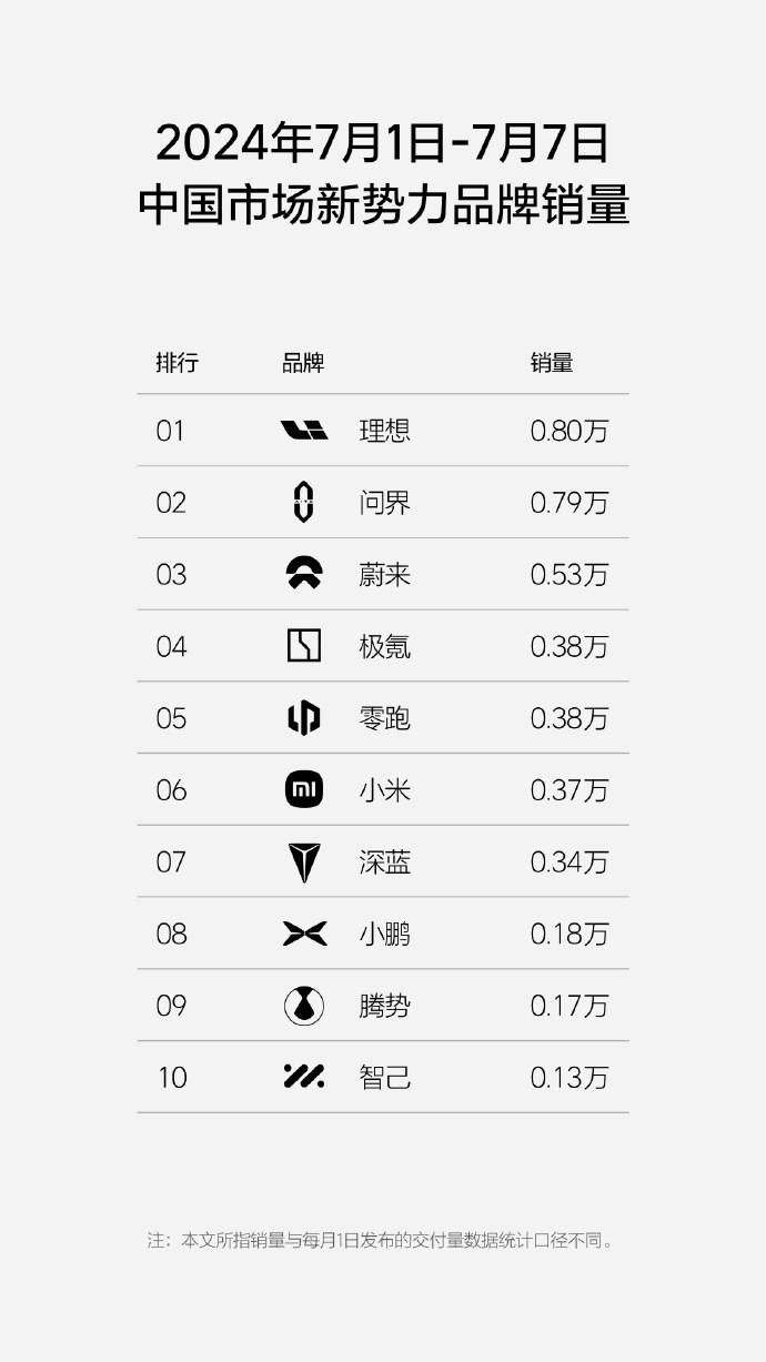 1720513770504002.jpg 新势力.jpg