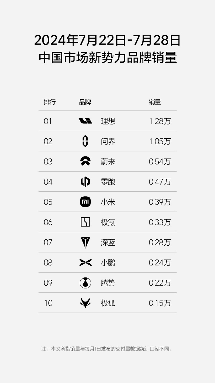 1722327113124357.jpg 新势力.jpg