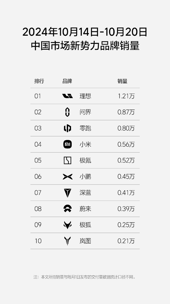 1729583274739868.jpg 新势力.jpg
