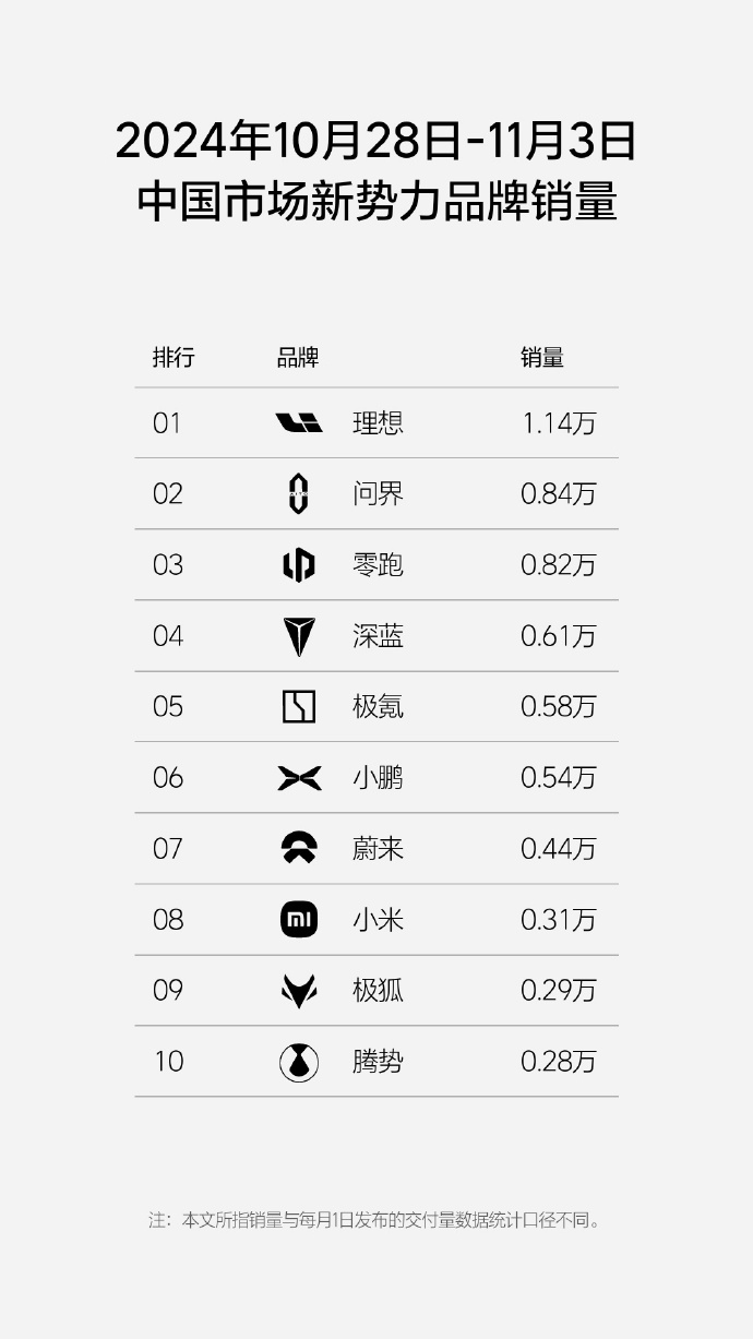 1730791396189637.jpg 新势力.jpg