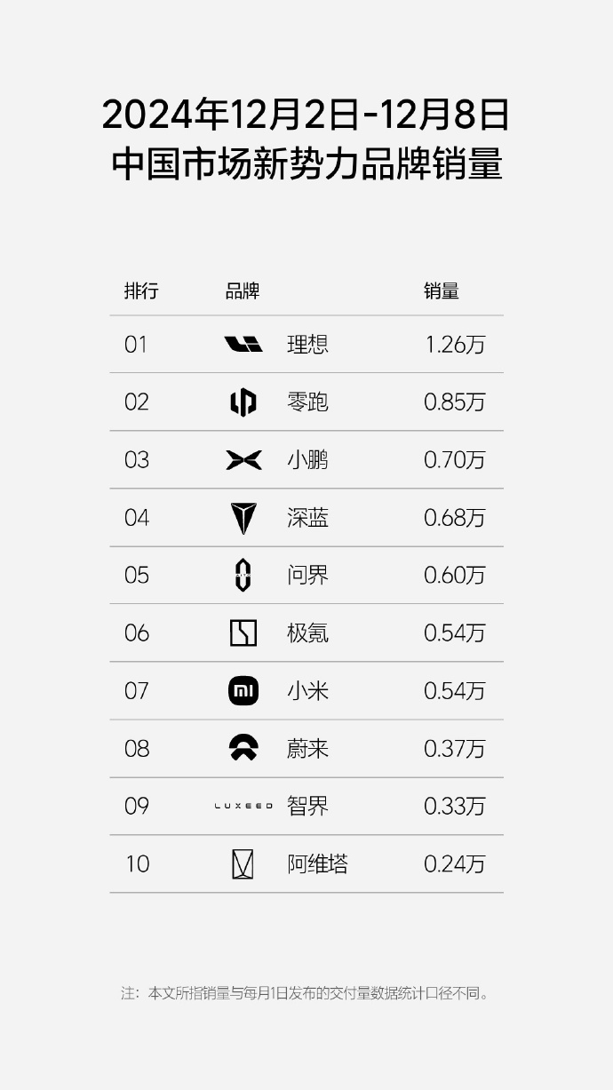 1733819898208539.jpg 新势力.jpg
