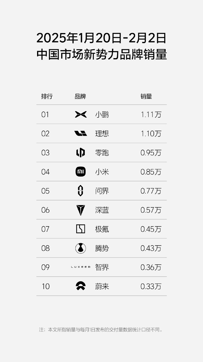 1738919778770354.jpg 新势力.jpg