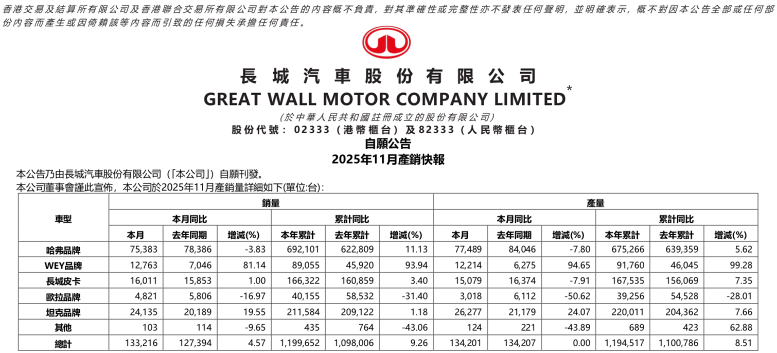 1764734018215742.png WeChat007d177f6f45b2b3e96da3ee72b737c7.png
