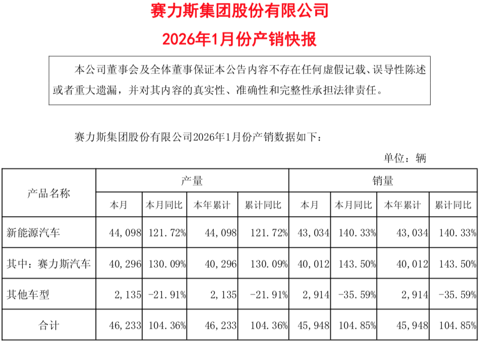 1770107137961090.png WeChat40a19f6d86674698033ffe630df3b4e6.png