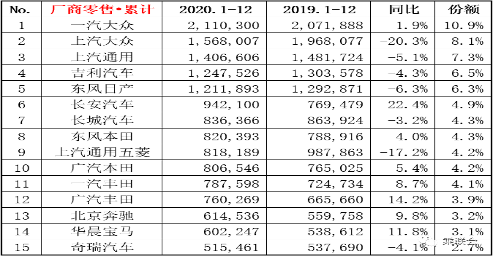 北京现代销量暴跌至谷底，经销商无奈转让场地给特斯拉