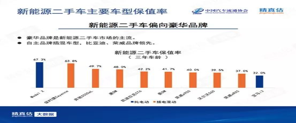 特殊时期采用特殊方式！威马直购”半价即可买到EX6