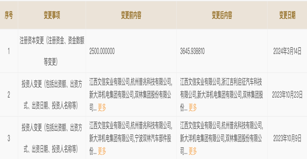 知豆汽车增资，新车即将上市
