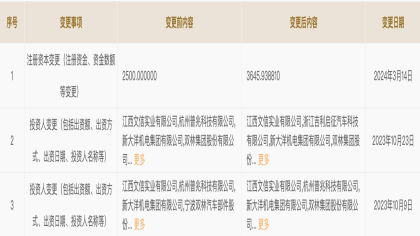 知豆汽车增资，新车即将上市
