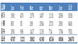 2019年上半年新势力造车上险排行，威马汽车位居第一