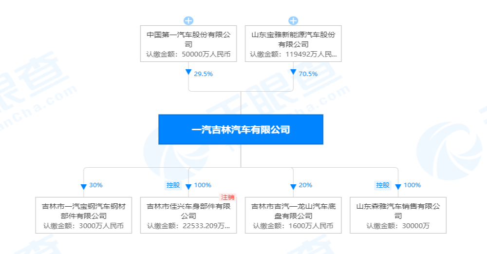 森雅R8销售在即，一汽吉林要发力了？