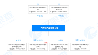 森雅R8销售在即，一汽吉林要发力了？