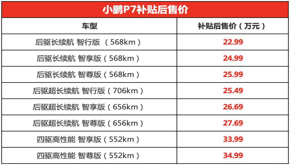 小鹏P7上市之日遭遇首撞事故，网友：上市预热？