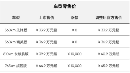 反向操作！高合HiPhi Y官宣涨价