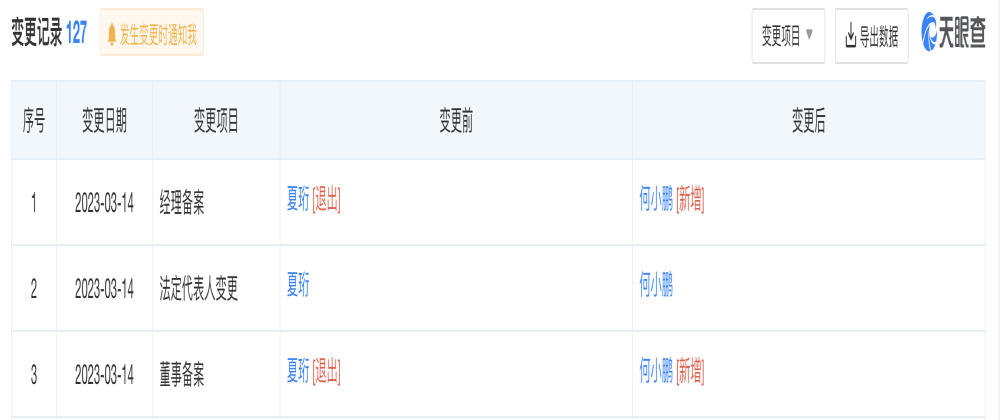 年亏91亿，小鹏联合创始人接连卸任要职