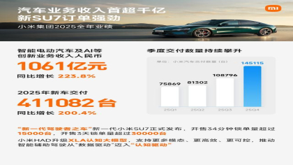 智能电动汽车大增！小米2025年财报发布