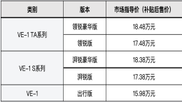 广汽本田2022款VE-1 TA系列上市，售价17.48万-18.48万