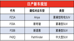 日产SUV集体更新换代，均实现国产上市