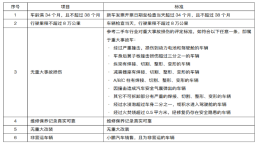 小鹏汽车新补偿细则再遭质疑 车主：不再相信小鹏，坚持退车