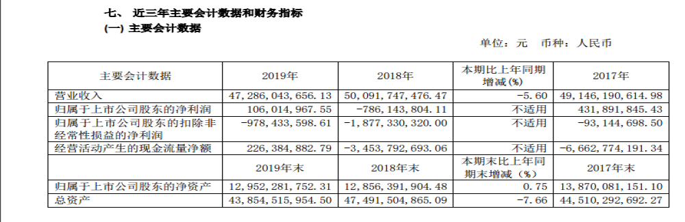 依靠政府补贴，江淮汽车2019年扭亏为盈
